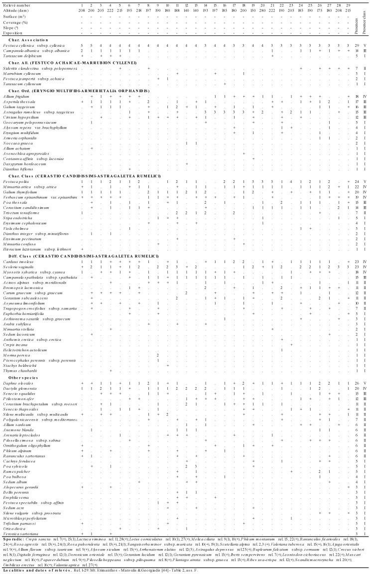 graphic file with name plants-09-01678-i053.jpg