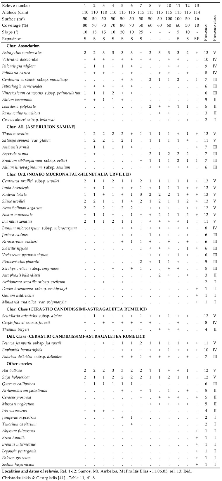 graphic file with name plants-09-01678-i067.jpg