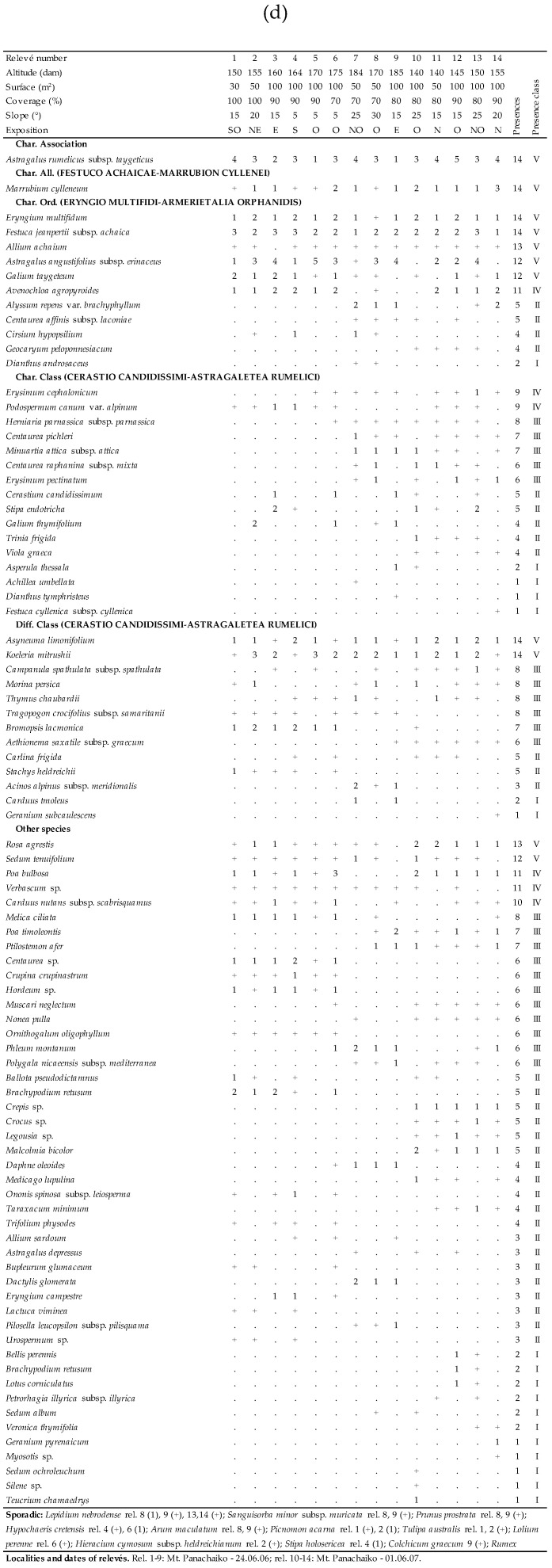graphic file with name plants-09-01678-i040.jpg