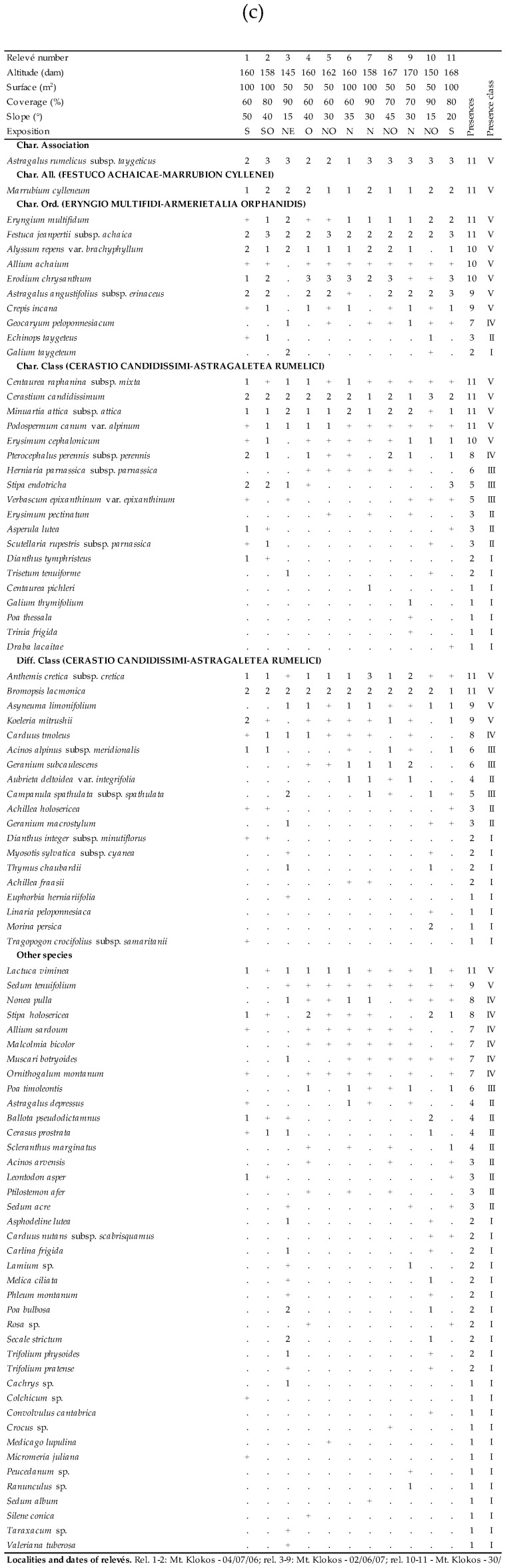 graphic file with name plants-09-01678-i039.jpg