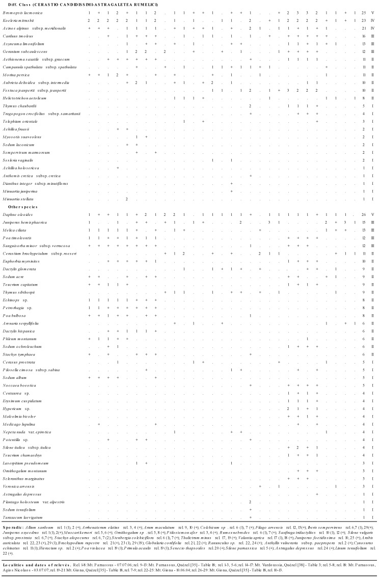 graphic file with name plants-09-01678-i011.jpg