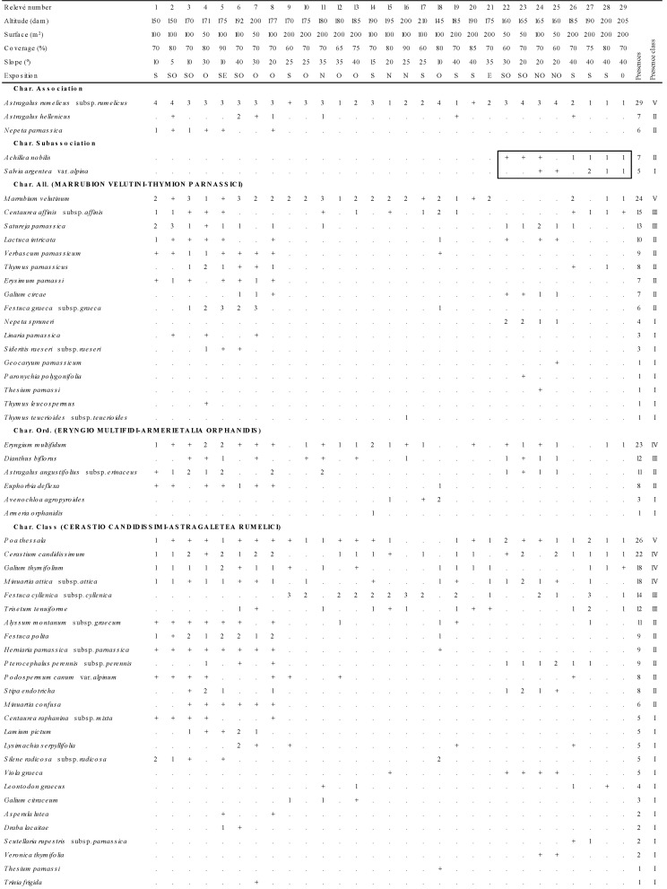 graphic file with name plants-09-01678-i010.jpg