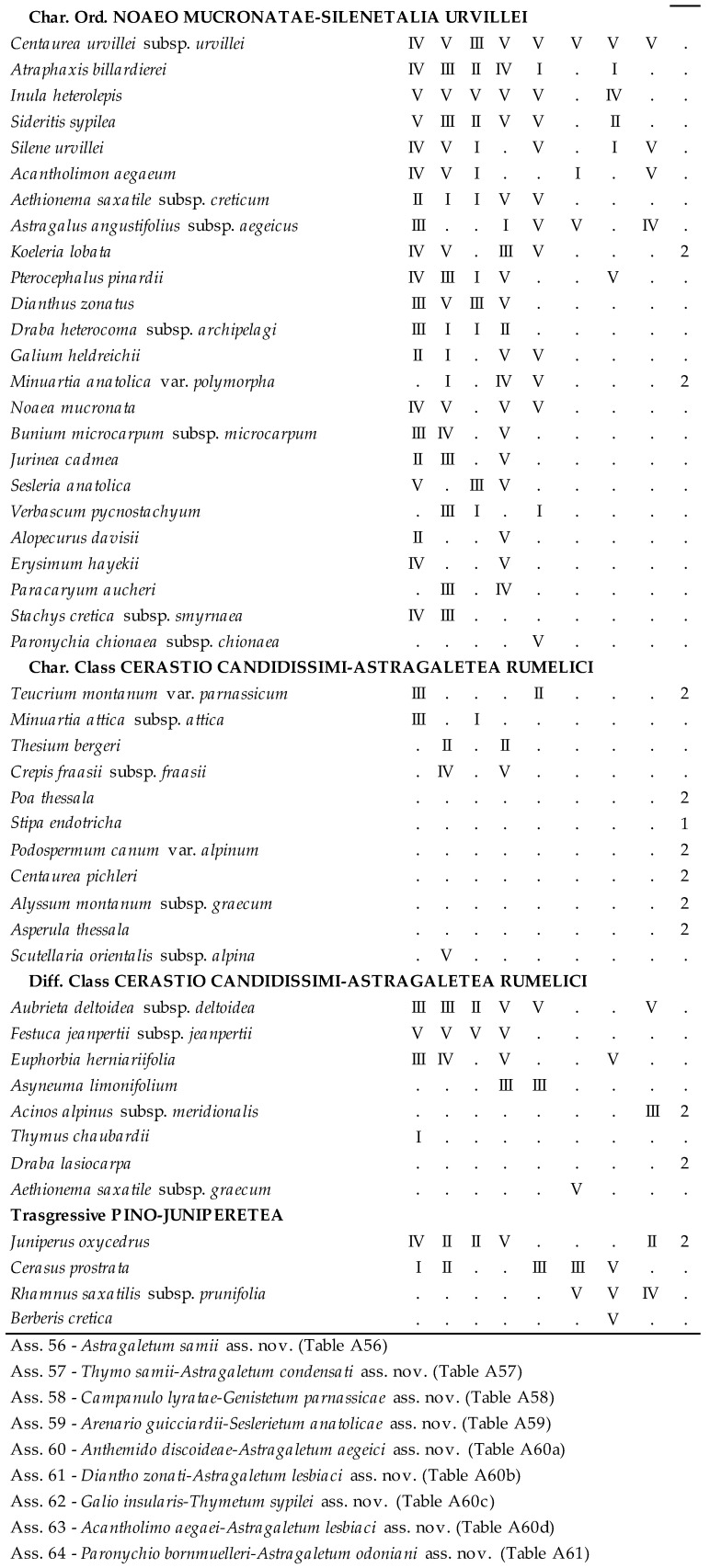 graphic file with name plants-09-01678-i009.jpg