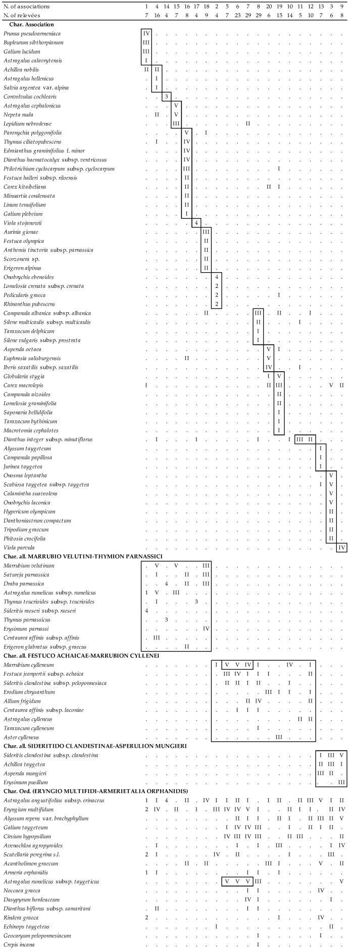 graphic file with name plants-09-01678-i003.jpg