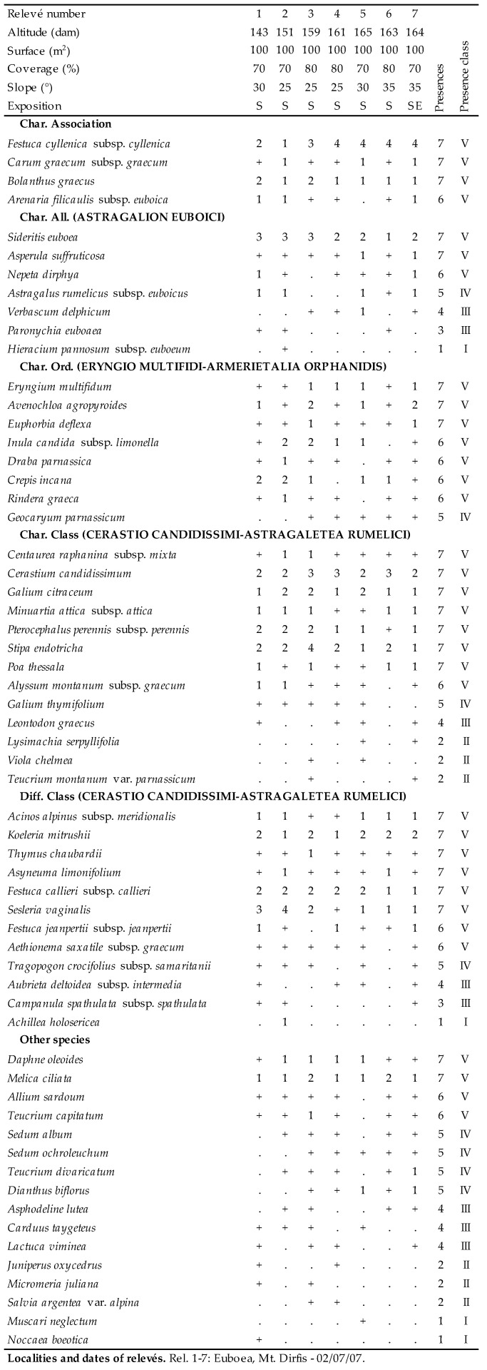 graphic file with name plants-09-01678-i035.jpg
