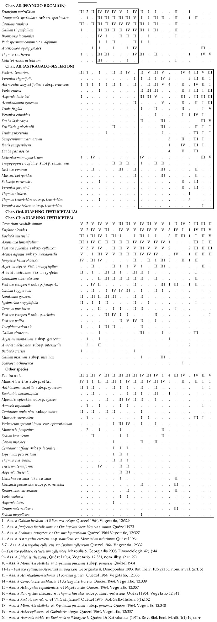 graphic file with name plants-09-01678-i002.jpg