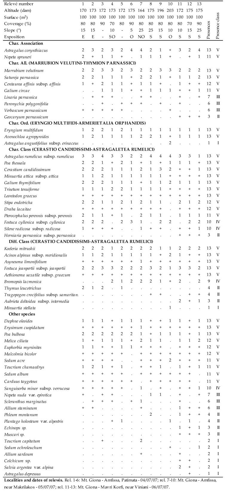 graphic file with name plants-09-01678-i014.jpg