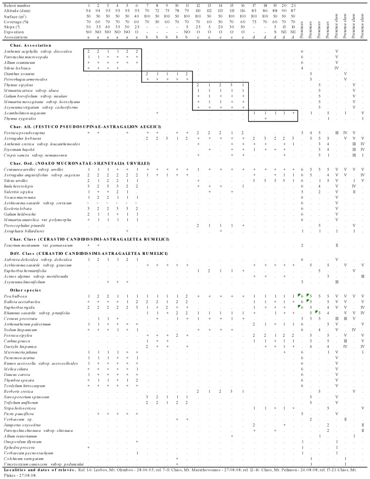 graphic file with name plants-09-01678-i070.jpg
