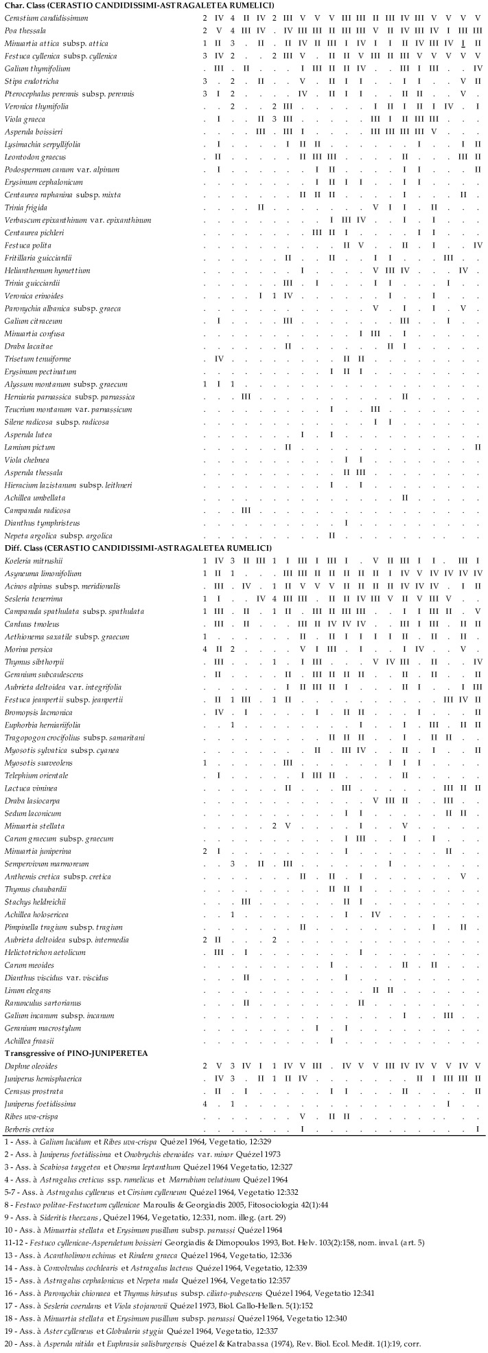 graphic file with name plants-09-01678-i004.jpg