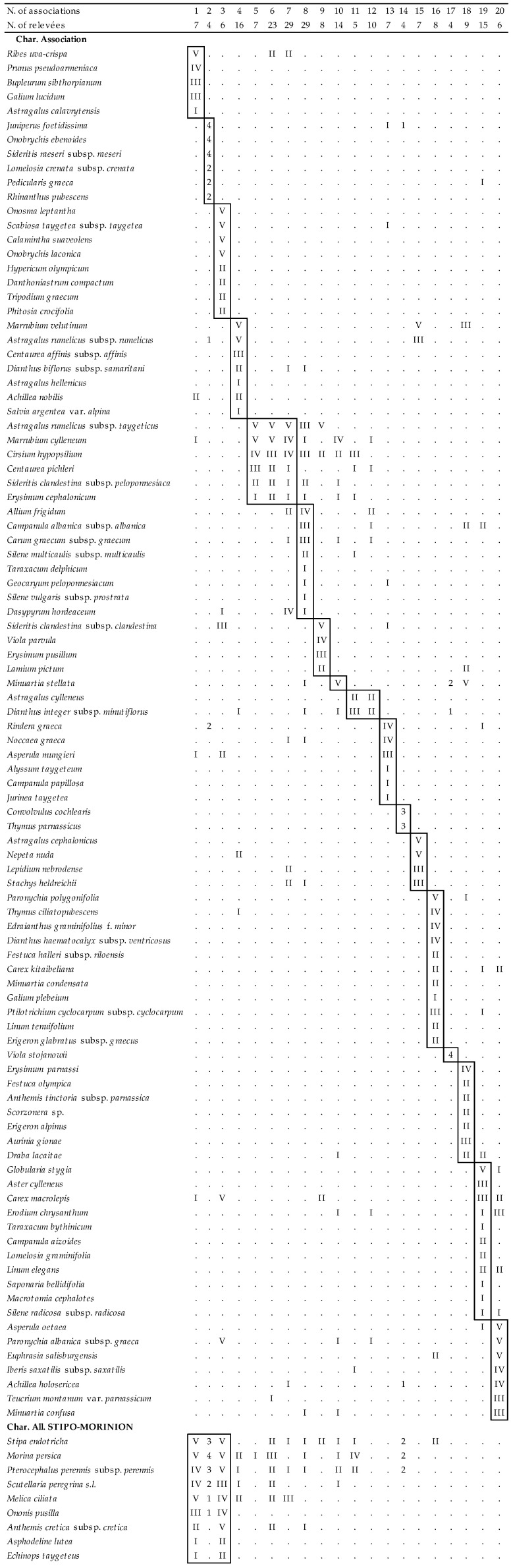 graphic file with name plants-09-01678-i001.jpg