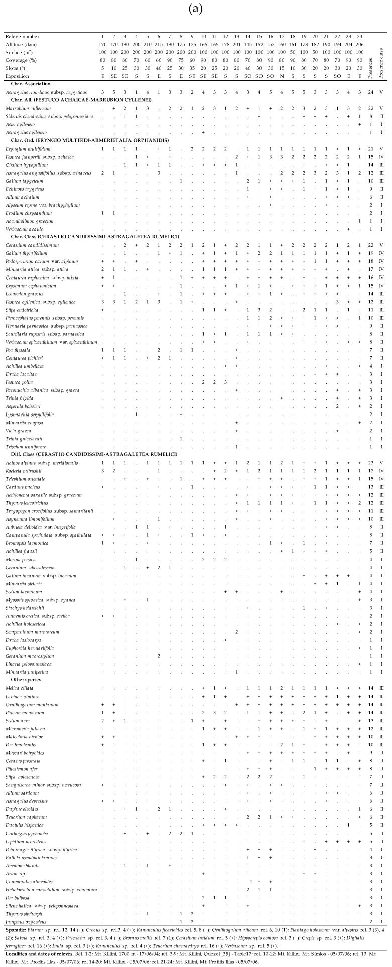 graphic file with name plants-09-01678-i037.jpg