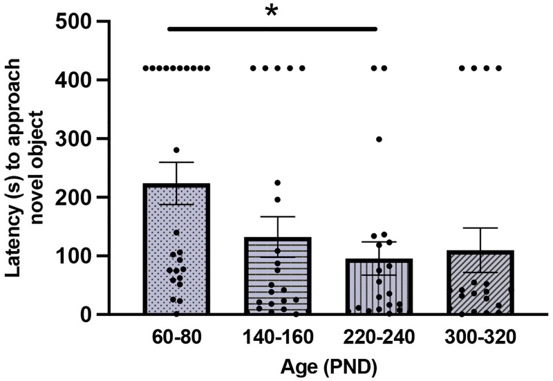 Fig 1