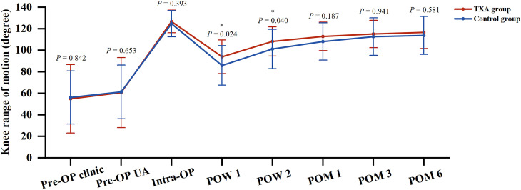 Fig. 4