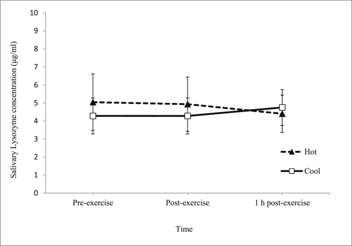 Fig. 7