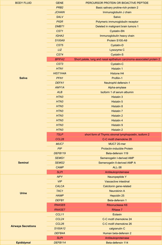 graphic file with name MED-38-101-g005.jpg