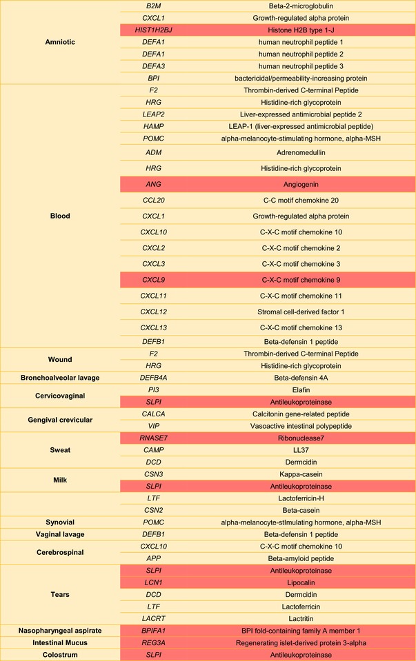 graphic file with name MED-38-101-g006.jpg