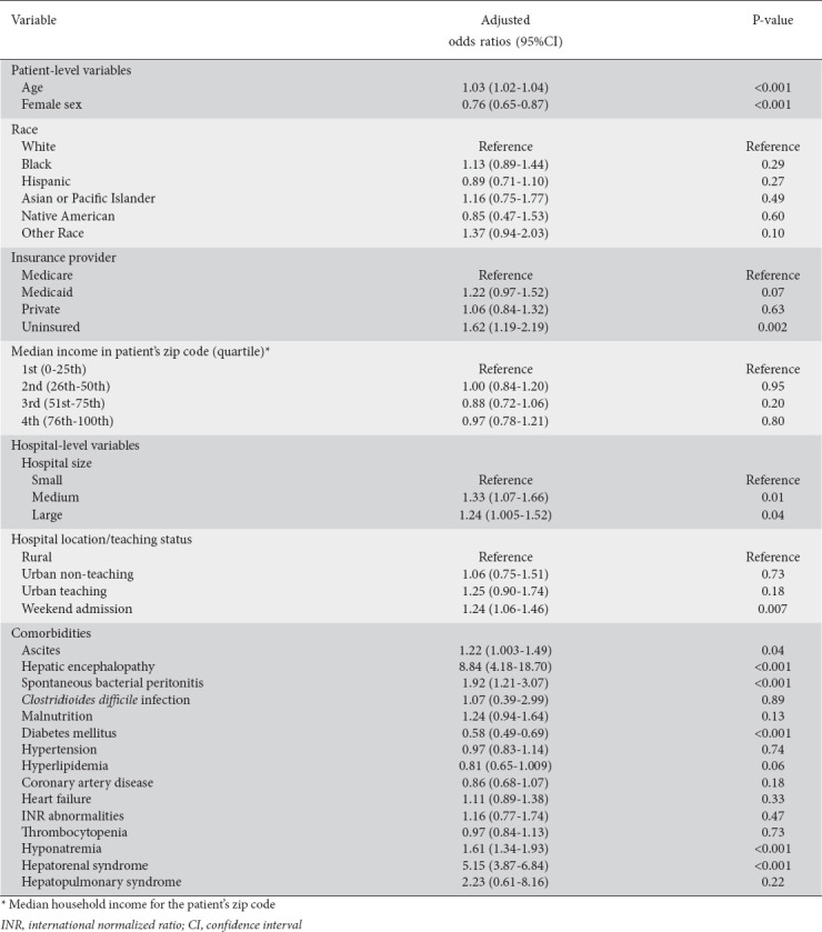 graphic file with name AnnGastroenterol-35-618-g004.jpg