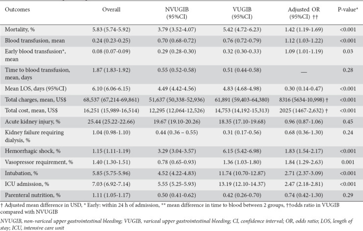 graphic file with name AnnGastroenterol-35-618-g003.jpg