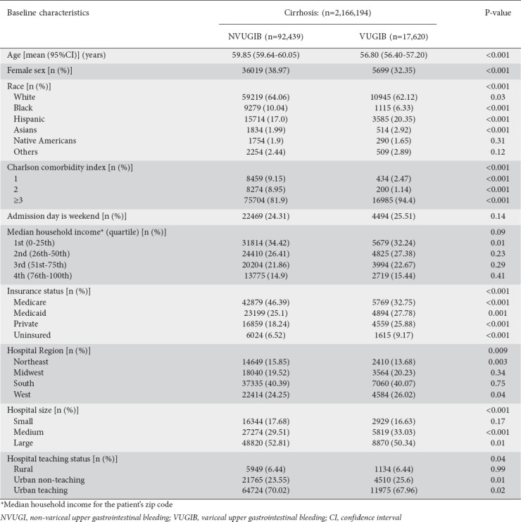 graphic file with name AnnGastroenterol-35-618-g001.jpg