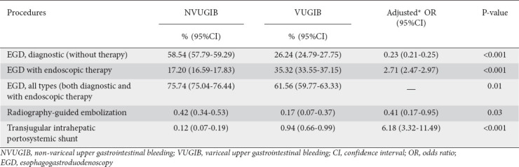 graphic file with name AnnGastroenterol-35-618-g005.jpg