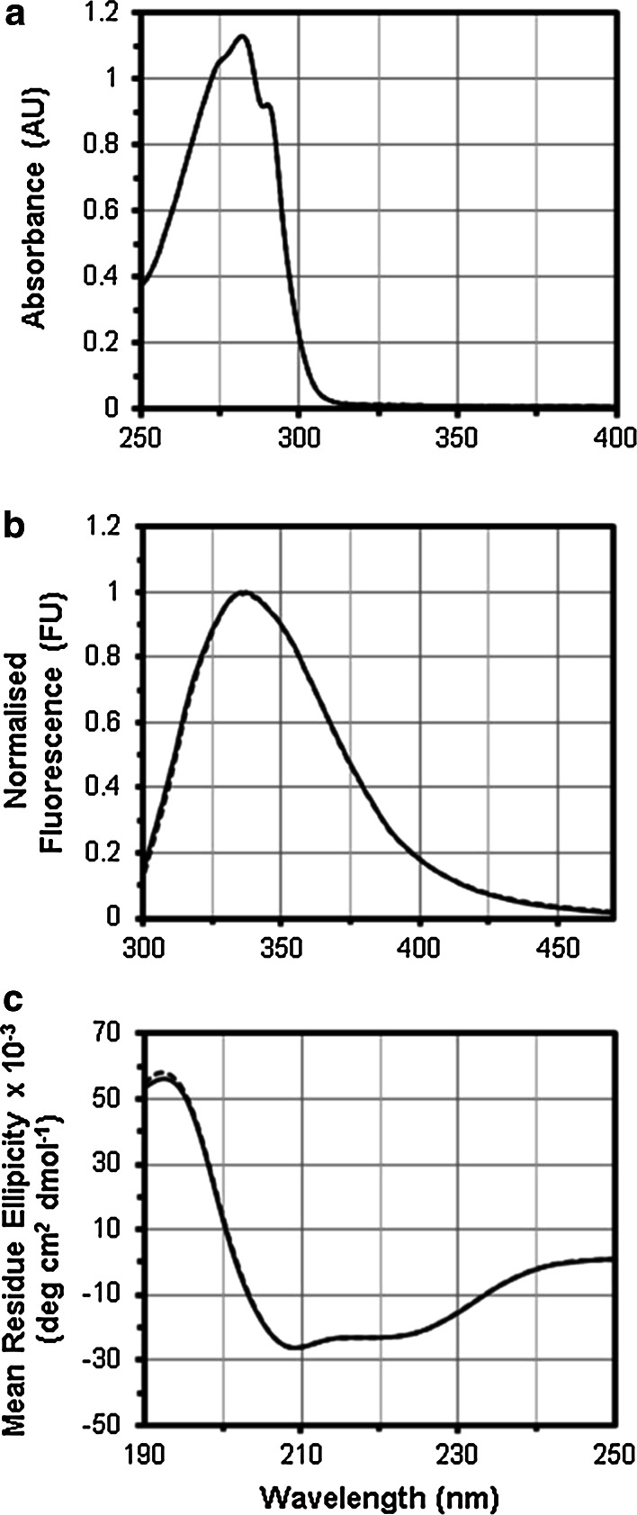 Fig. 4