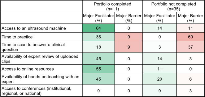 Table 4 