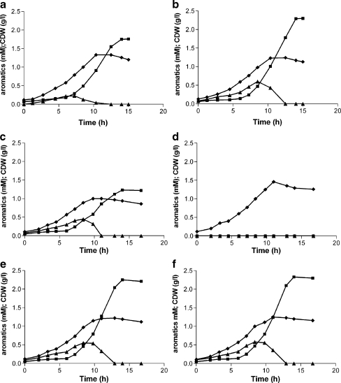 Fig. 4