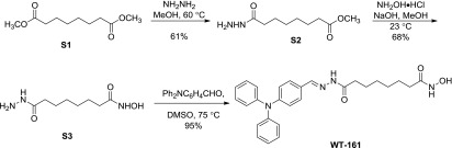 Scheme S1.