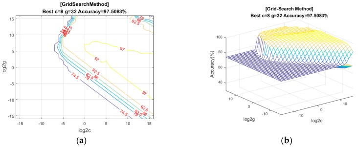 Figure 32