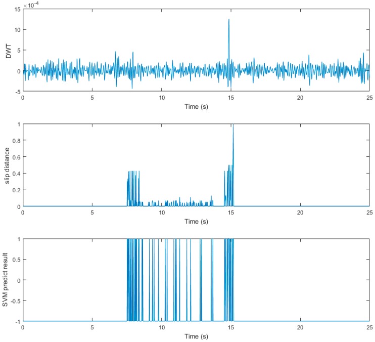 Figure 34