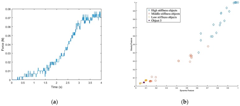 Figure 50