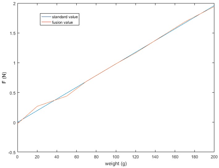 Figure 26