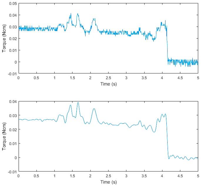 Figure 29