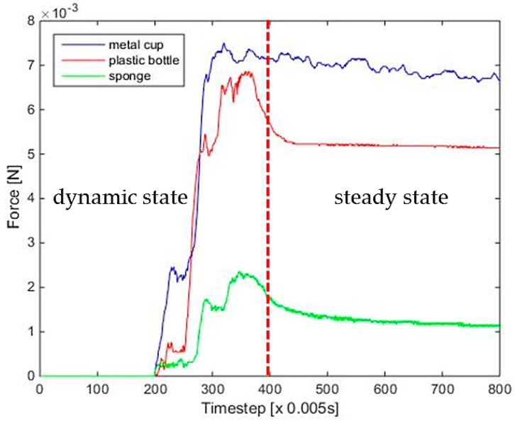 Figure 21