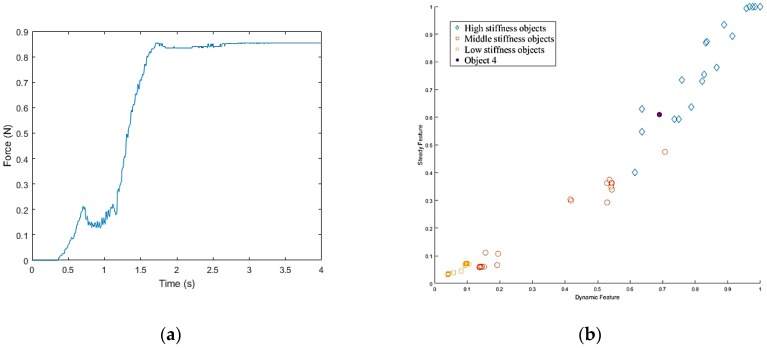 Figure 47