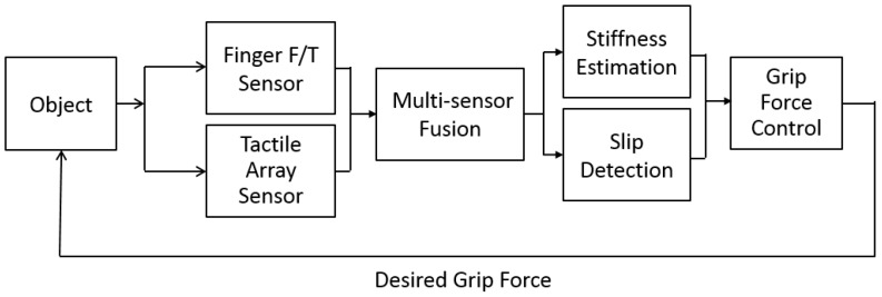 Figure 19