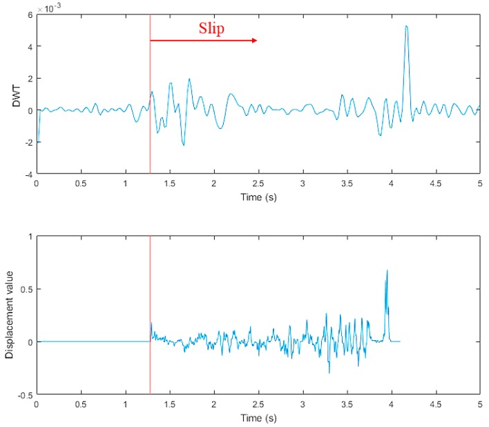 Figure 30