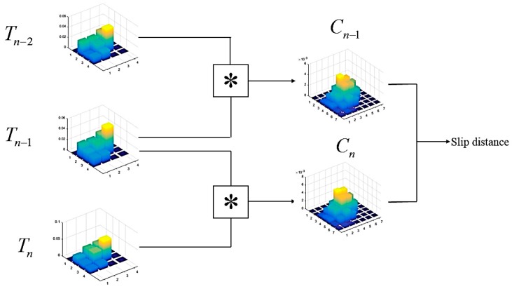 Figure 23