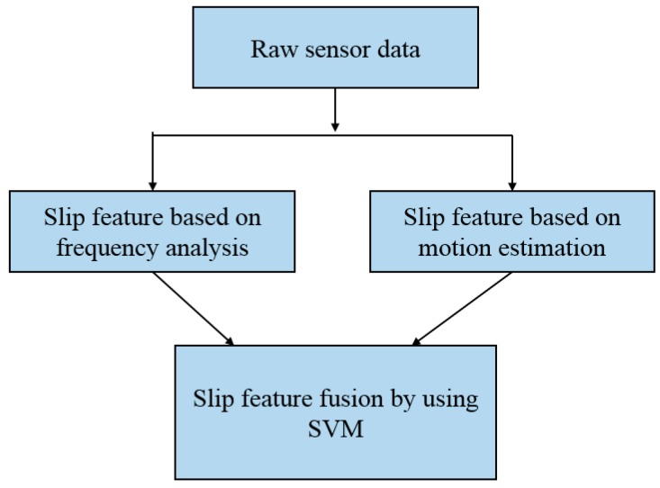 Figure 22