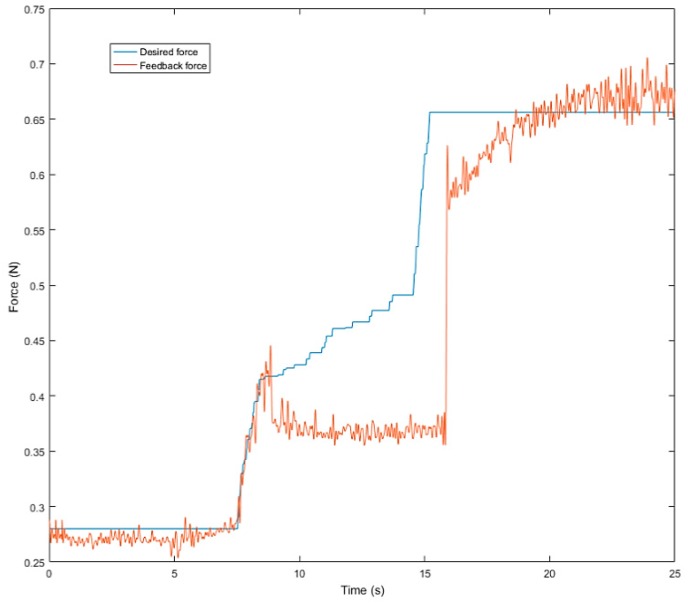 Figure 35