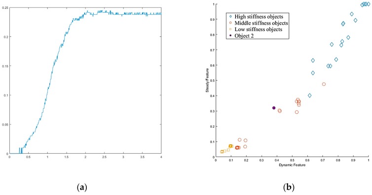 Figure 41