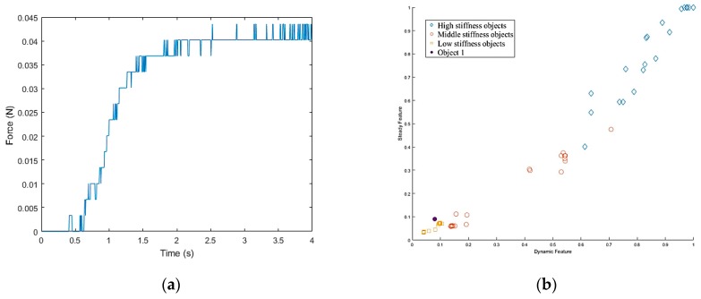 Figure 38