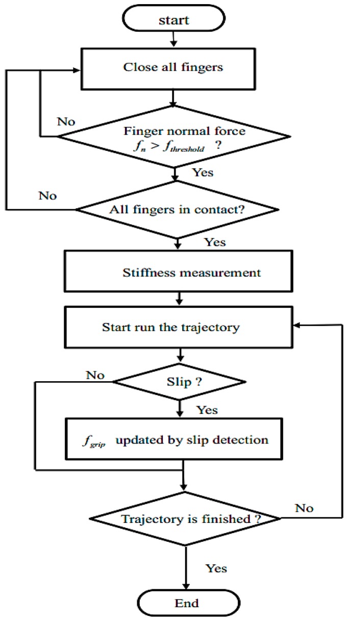 Figure 20