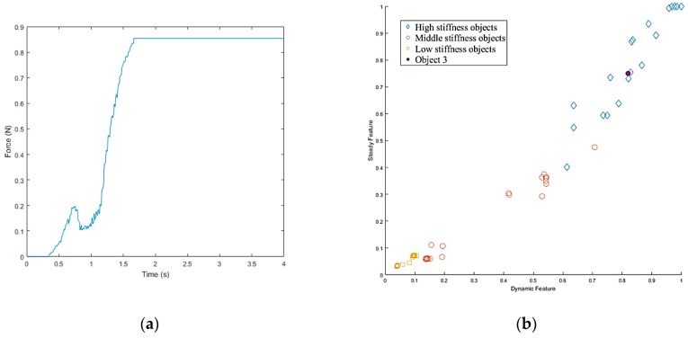 Figure 44