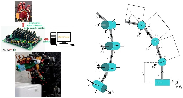 Figure 24