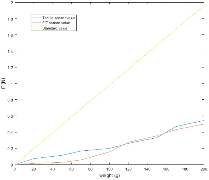 Figure 25