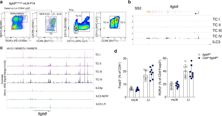 Extended Data Fig. 10