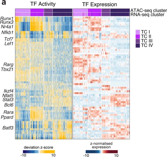 Extended Data Fig. 7