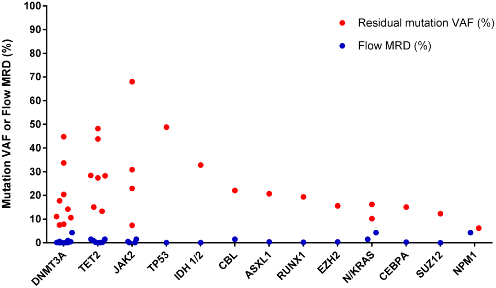 Figure 1B: