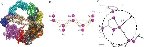 Fig. 2